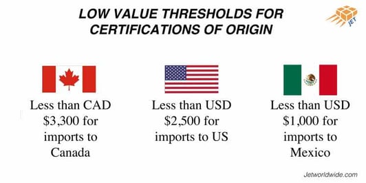 CERTIFICATION-ORIGIN-CUSMA-USMCA-TMEC-GRAPHIC