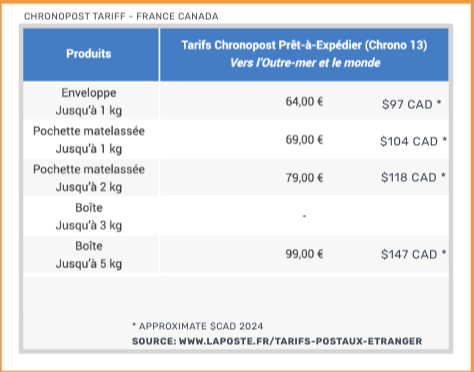 Chronopost France international rates