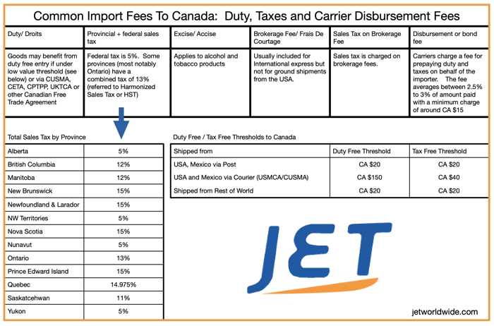 Import-fees-to-Canada-Explained-Jet-1-1