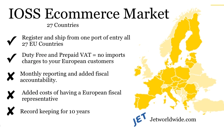 Consumers In 2022 And Importance Of Cross Border E-commerce