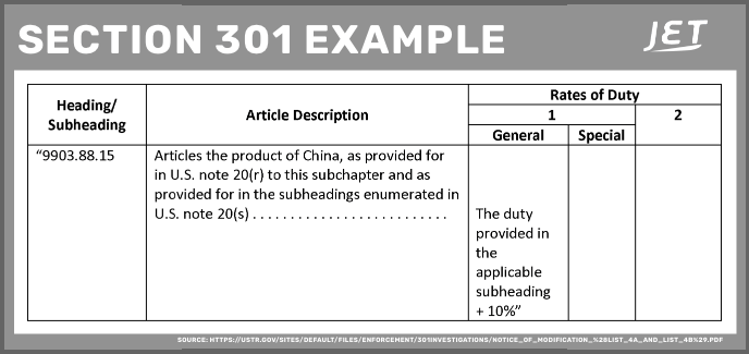 USTR section 301 example