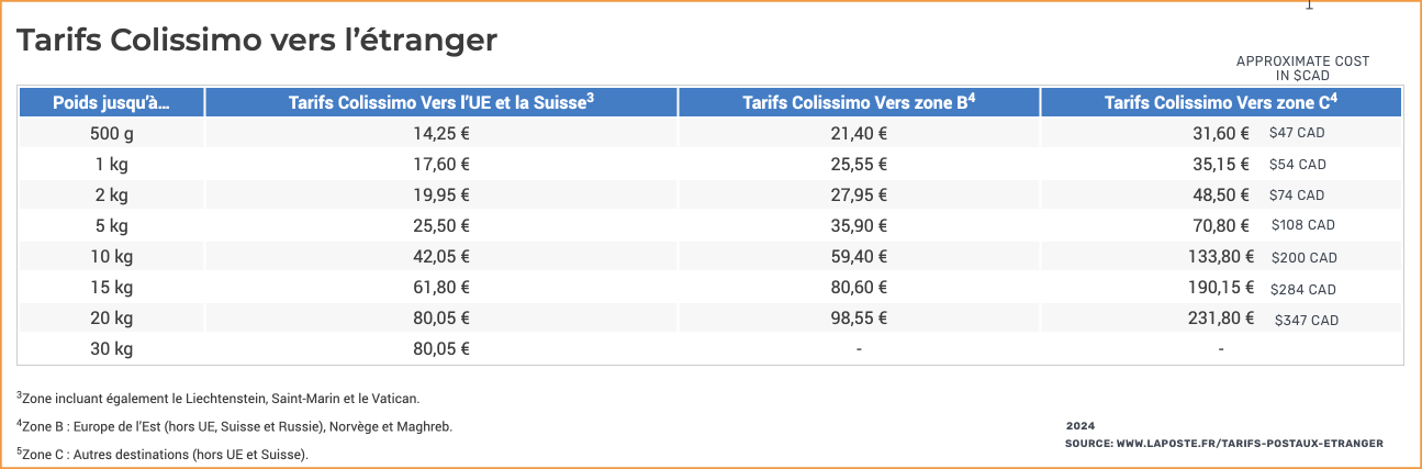 colissimo France international rates