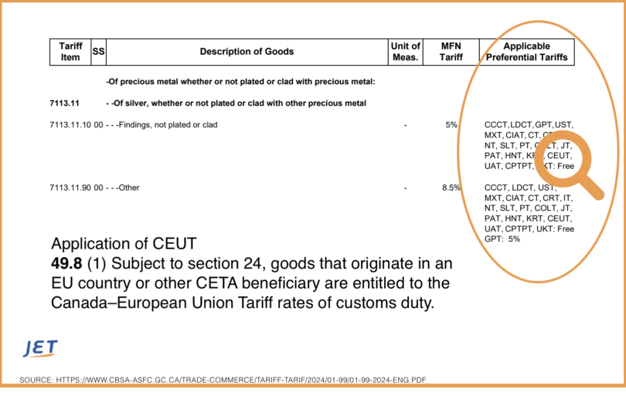 duty free import to Canada tariff CETA