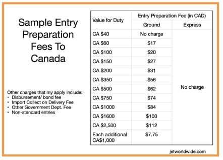 entry-preparation-fees-to-Canada-1