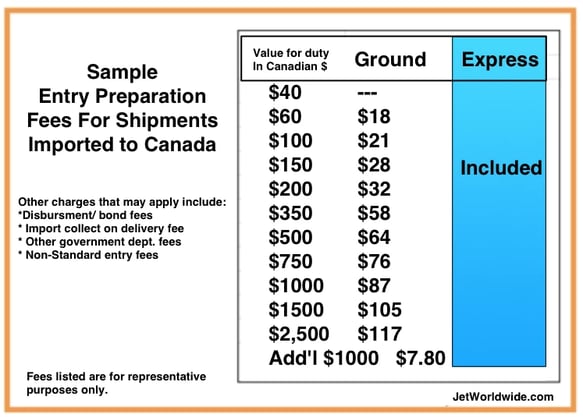entry-preparation-fees-to-Canada-chart-1