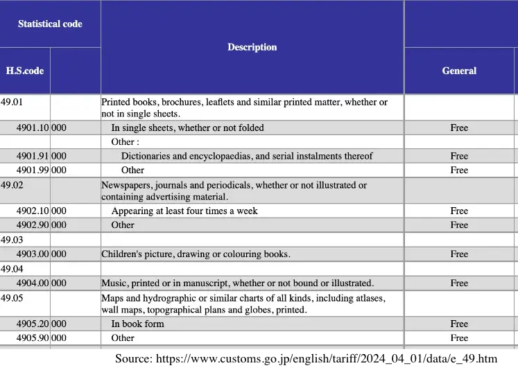 japan-import-tariff-books