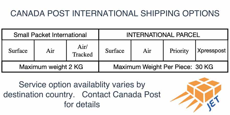 Shipping Between Canada To Croatia: What Are The Options