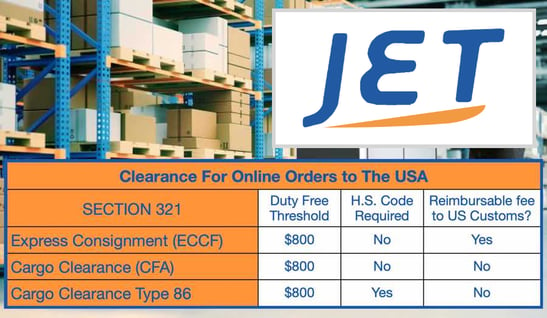 jet-section321-eccf-cfs-86-graphic