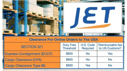 A chart showing different section 321 entry types to the USA