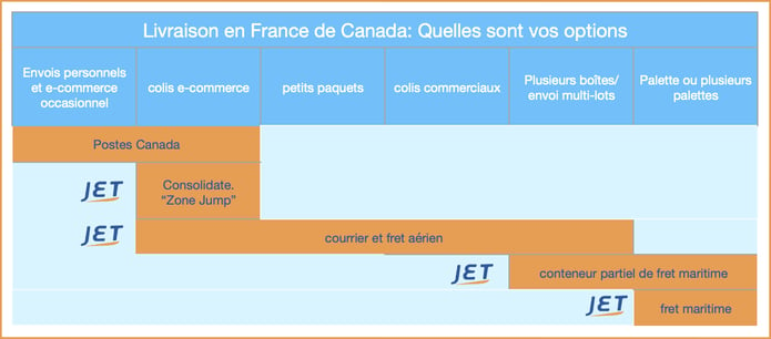 livraison france de Canada graphic