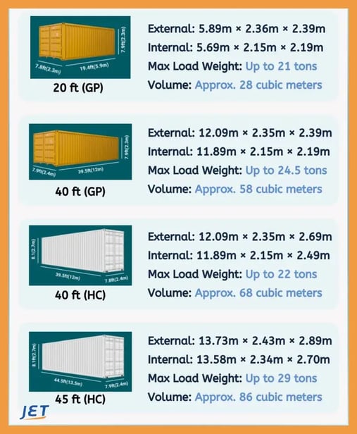 ocean-container-sizes