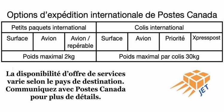 Expedition De Colis En Turquie Du Canada Quelles Sont Vos Options