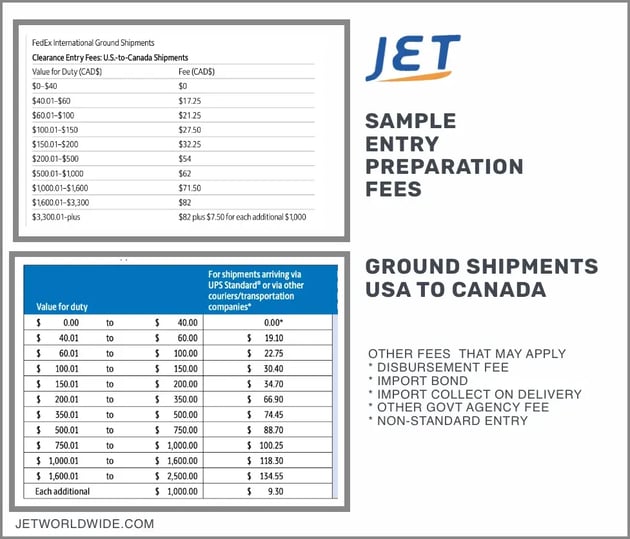 sample-entry-preparation-fees-canada-ground