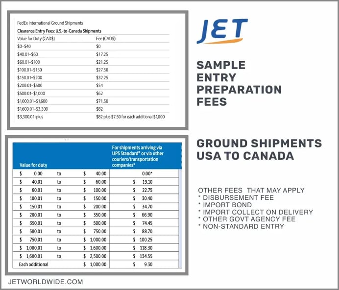 sample-entry-preparation-fees-canada-ground