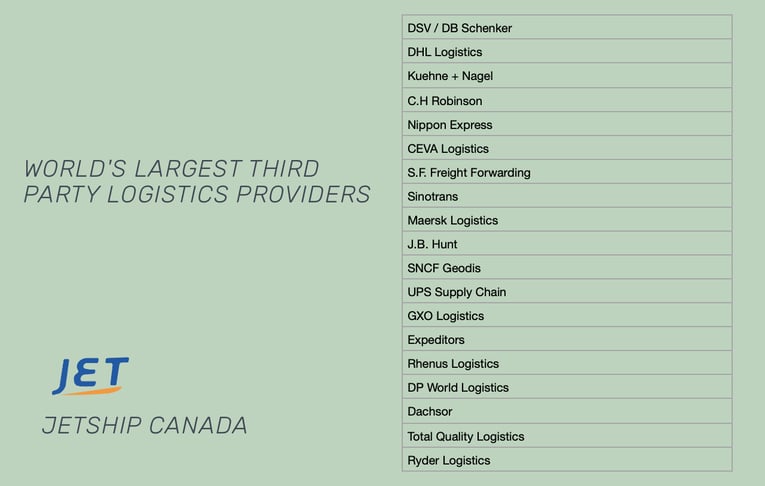 third party logistics providers list