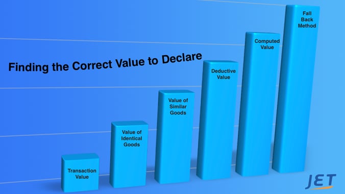 valuation method Jet Canada