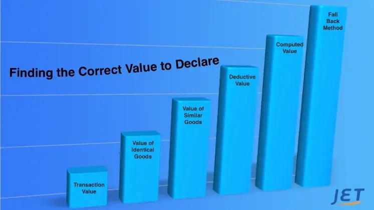 valuation method Jet Canada