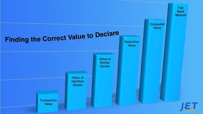 valuation-methods-international-shipping-jetship-chart