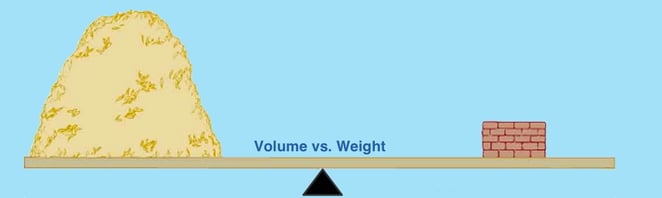 volume_vs_weight graphic