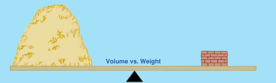 feathers and bricks on opposite ends of a scale with the words volume versus weight
